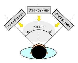 ブライトライトの設置方法